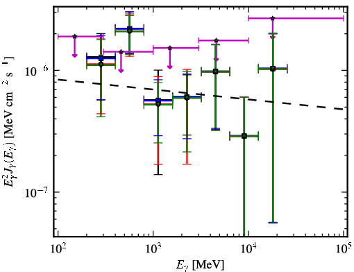 Spectra for 1FGL_J1141.8-1403