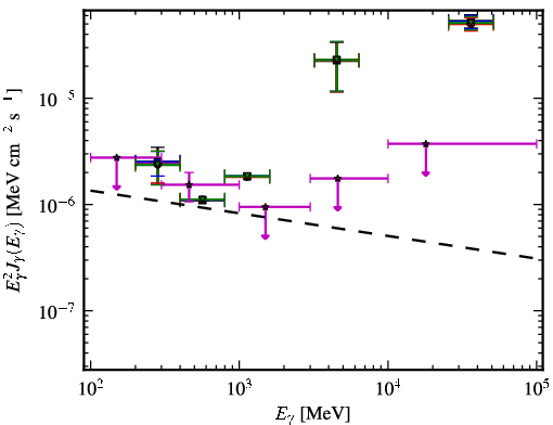Spectra for 1FGL_J1151.4-1345