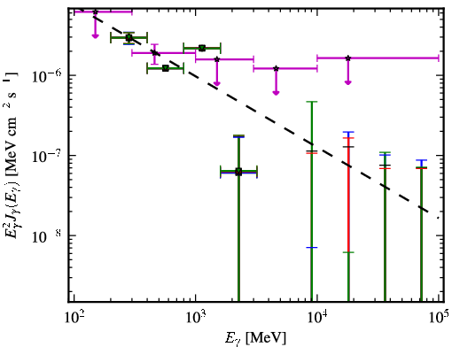Spectra for 1FGL_J1152.1+6027