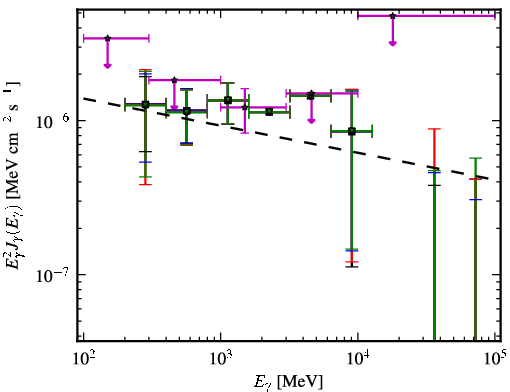 Spectra for 1FGL_J1152.2-0836