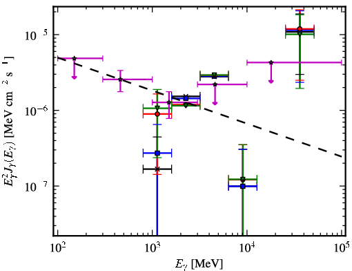 Spectra for 1FGL_J1153.4-8108
