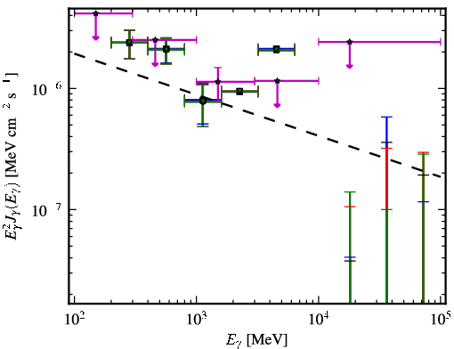 Spectra for 1FGL_J1156.7-0751