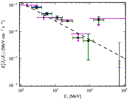 Spectra for 1FGL_J1159.4-2149