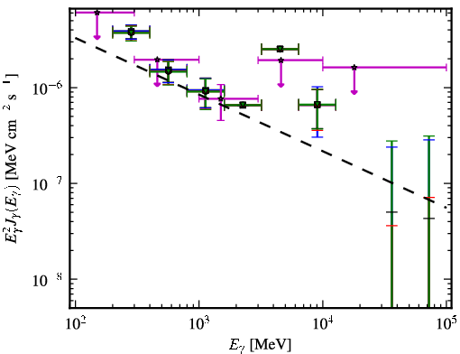 Spectra for 1FGL_J1204.3-0714