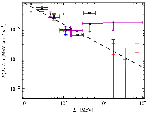 Spectra for 1FGL_J1205.9-2637