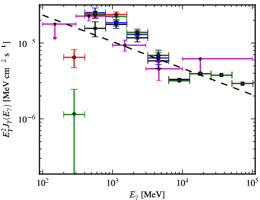 Spectra for 1FGL_J1207.4-6239