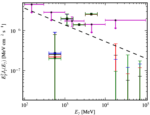 Spectra for 1FGL_J1213.6-4424