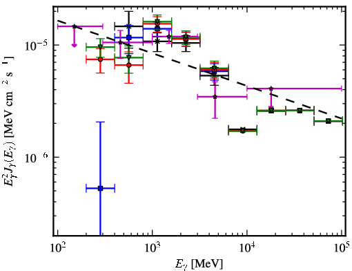 Spectra for 1FGL_J1213.7-6240c