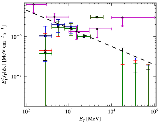 Spectra for 1FGL_J1232.2-5118