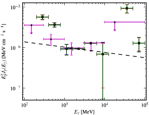 Spectra for 1FGL_J1233.6-0146