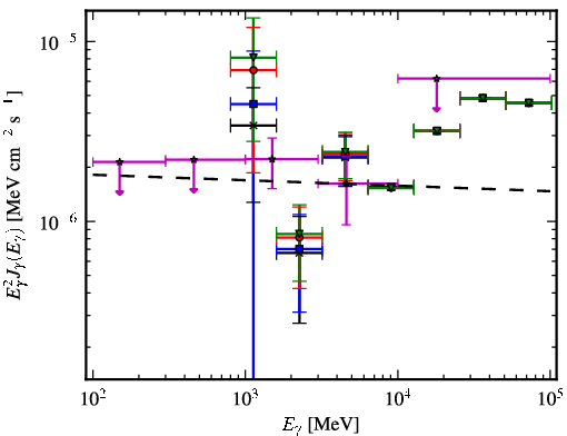 Spectra for 1FGL_J1234.0-5736