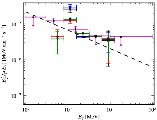 Spectra for 1FGL_J1241.6-6240c