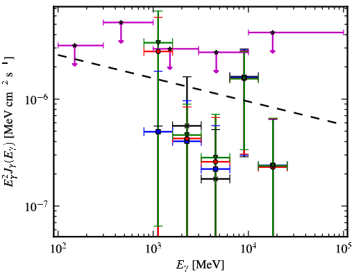 Spectra for 1FGL_J1256.1-5922