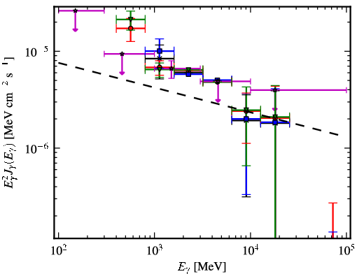 Spectra for 1FGL_J1256.9-6337c
