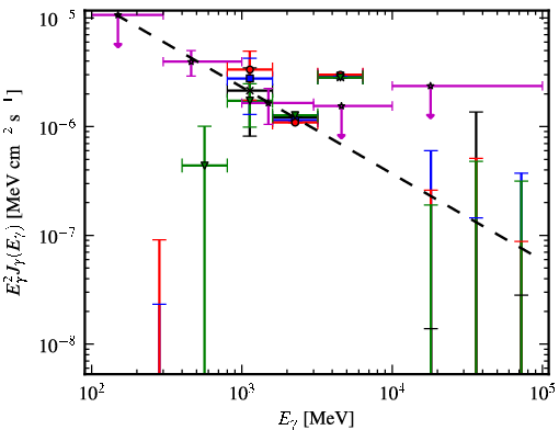 Spectra for 1FGL_J1300.7-5547
