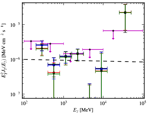Spectra for 1FGL_J1304.0-4622