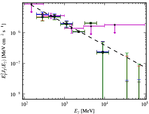 Spectra for 1FGL_J1307.0-4030
