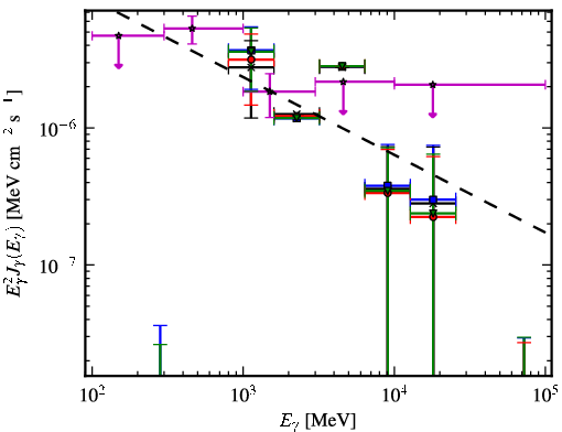 Spectra for 1FGL_J1307.3-6701