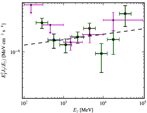Spectra for 1FGL_J1307.6-4259