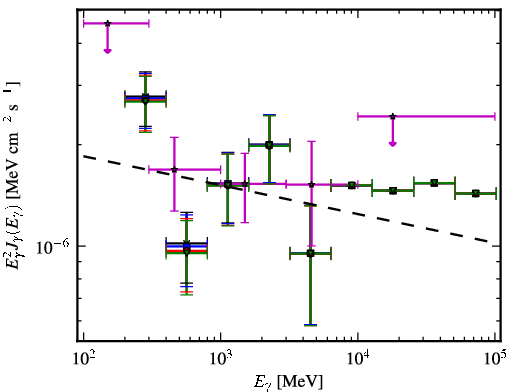 Spectra for 1FGL_J1314.7+2346