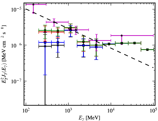 Spectra for 1FGL_J1314.9-5338