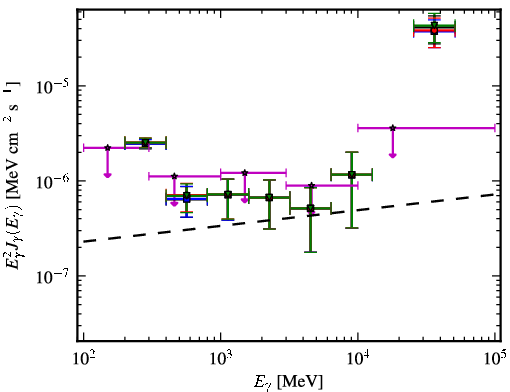 Spectra for 1FGL_J1315.6-0729