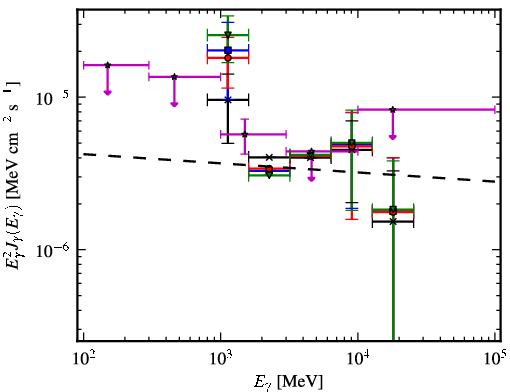 Spectra for 1FGL_J1317.5-6318c
