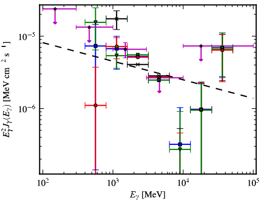 Spectra for 1FGL_J1320.6-6258c