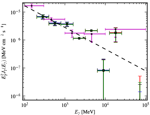 Spectra for 1FGL_J1322.0-4515