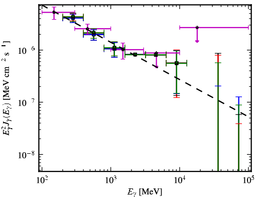 Spectra for 1FGL_J1322.7-0943