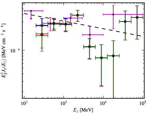 Spectra for 1FGL_J1328.2-4729