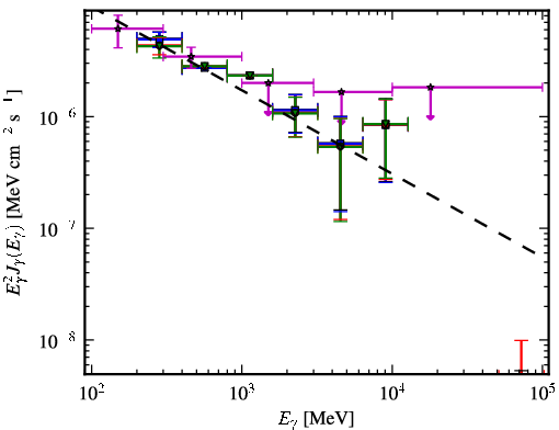 Spectra for 1FGL_J1333.4-4036