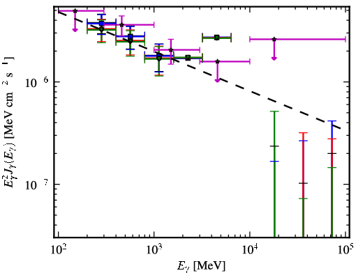 Spectra for 1FGL_J1334.2-4448