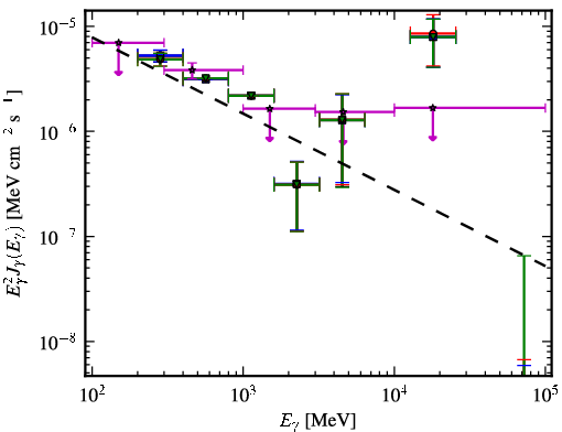 Spectra for 1FGL_J1341.1-2045