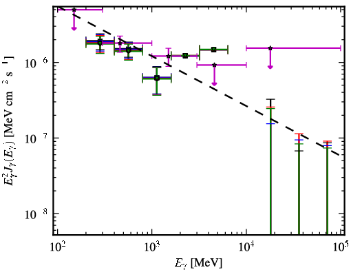 Spectra for 1FGL_J1359.1+5539