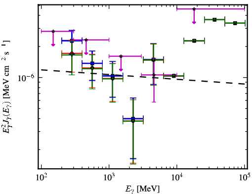 Spectra for 1FGL_J1406.2-2510
