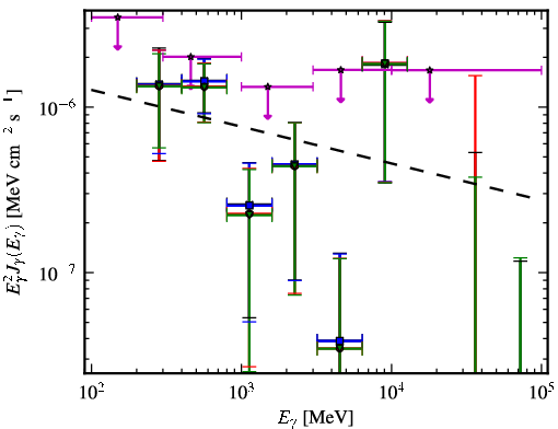 Spectra for 1FGL_J1407.5-0944