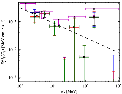 Spectra for 1FGL_J1407.9-2928