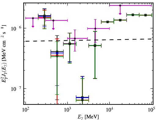 Spectra for 1FGL_J1426.0+3403