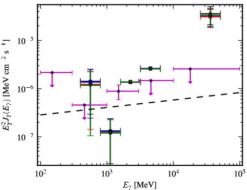 Spectra for 1FGL_J1439.2+3930
