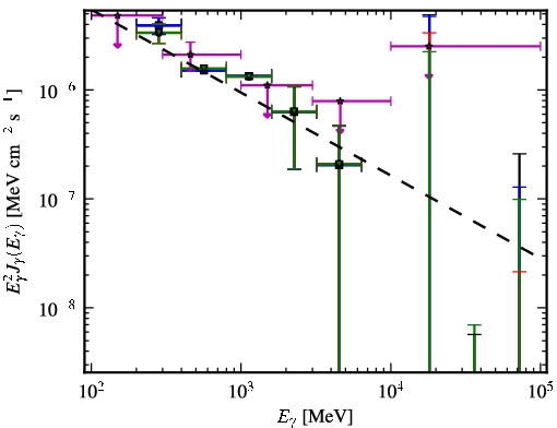 Spectra for 1FGL_J1441.7-1538