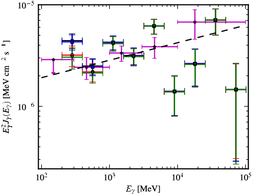 Spectra for 1FGL_J1444.0-3906