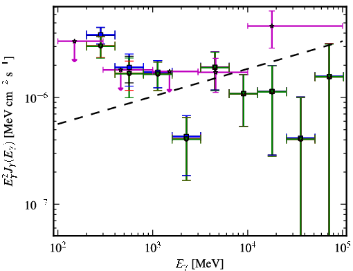 Spectra for 1FGL_J1503.5-1544