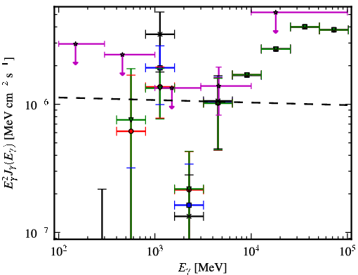 Spectra for 1FGL_J1505.1-3435