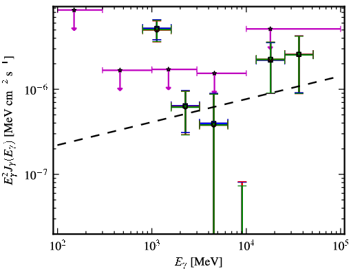 Spectra for 1FGL_J1509.7-0843
