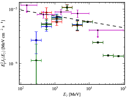 Spectra for 1FGL_J1514.1-4945