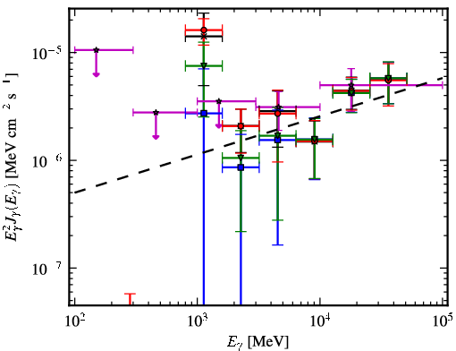 Spectra for 1FGL_J1514.7-5917