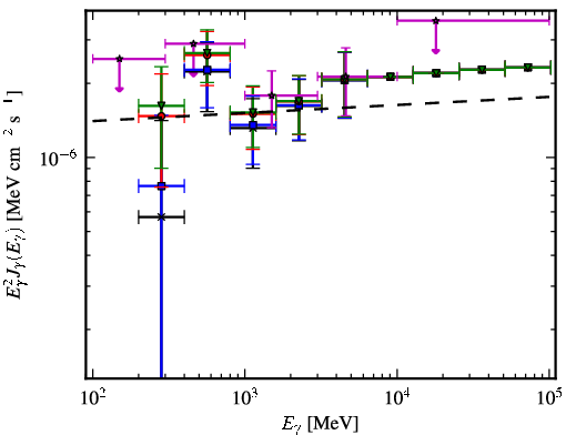 Spectra for 1FGL_J1521.0-0350