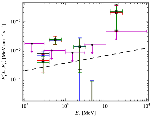 Spectra for 1FGL_J1527.6+4152