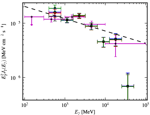 Spectra for 1FGL_J1536.5-4949